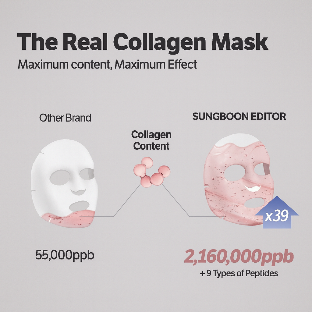 Collagen Peptide mask ™